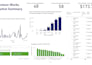 do data analysis,cleaning and visualization using python and power bi